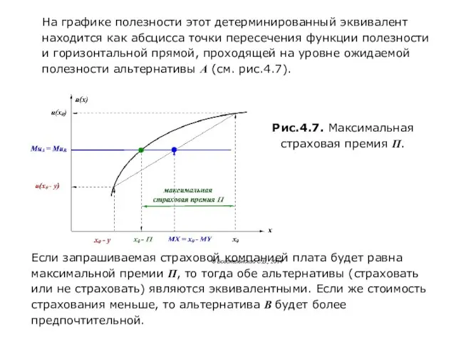 На графике полезности этот детерминированный эквивалент находится как абсцисса точки пересечения