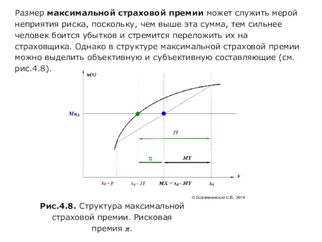 Размер максимальной страховой премии может служить мерой неприятия риска, поскольку, чем