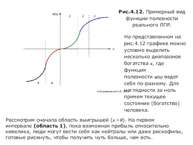 Рис.4.12. Примерный вид функции полезности реального ЛПР. На представленном на рис.4.12