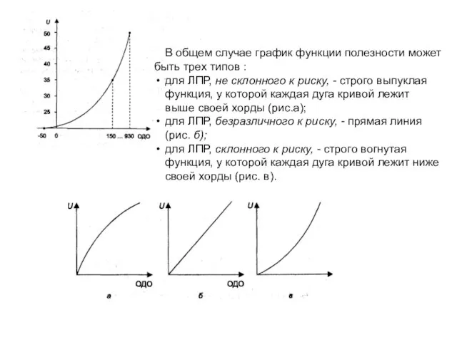 В общем случае график функции полезности может быть трех типов :