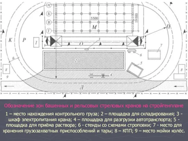 Обозначение зон башенных и рельсовых стреловых кранов на стройгенплане 1 –