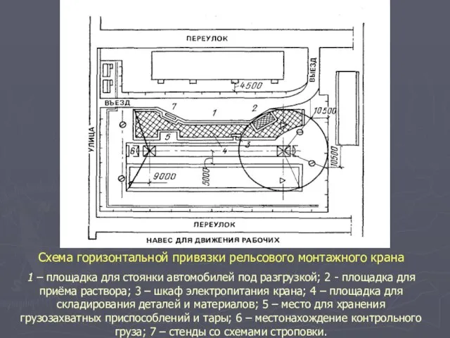 Схема горизонтальной привязки рельсового монтажного крана 1 – площадка для стоянки