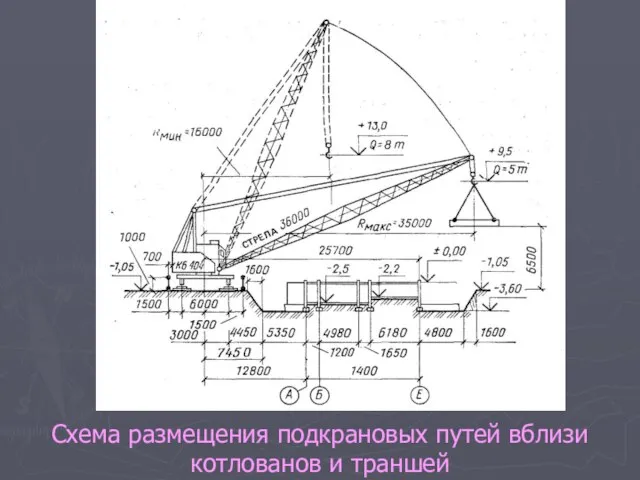 Схема размещения подкрановых путей вблизи котлованов и траншей