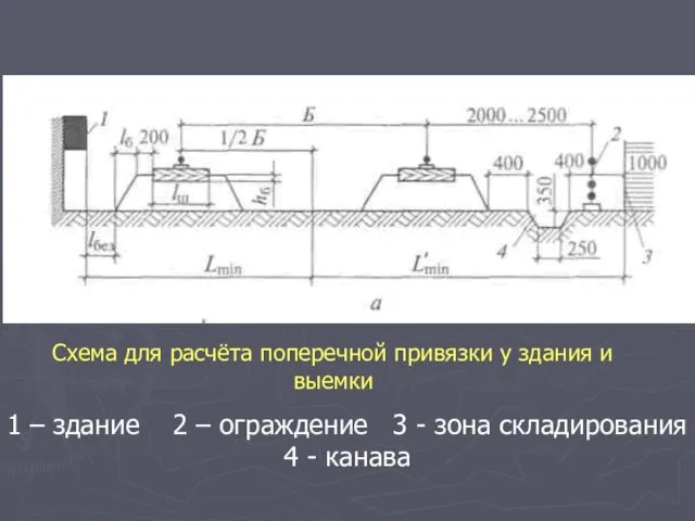 Схема для расчёта поперечной привязки у здания и выемки 1 –