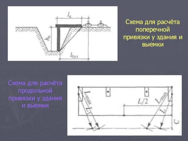 Схема для расчёта поперечной привязки у здания и выемки Схема для