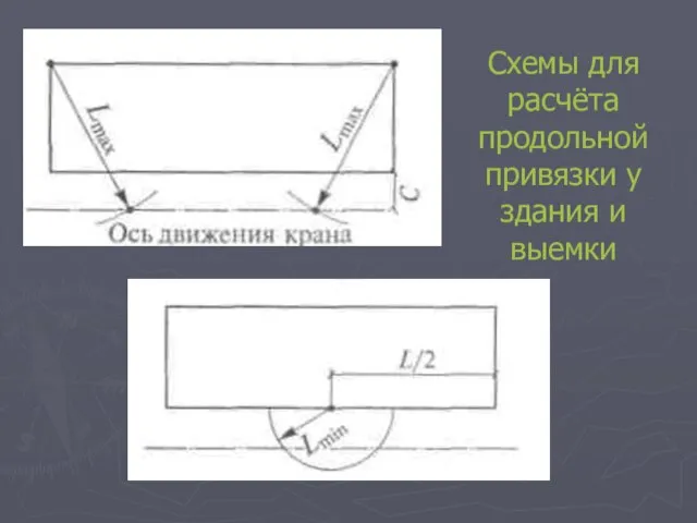 Схемы для расчёта продольной привязки у здания и выемки