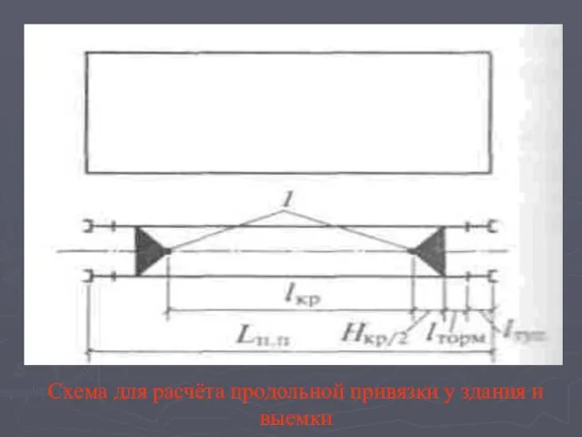 Схема для расчёта продольной привязки у здания и выемки