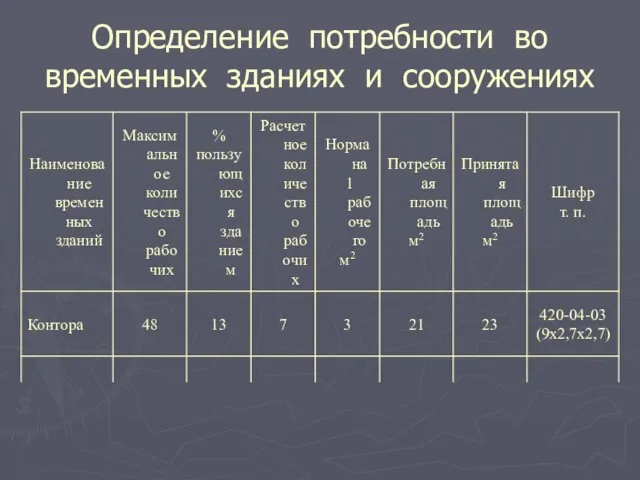 Определение потребности во временных зданиях и сооружениях