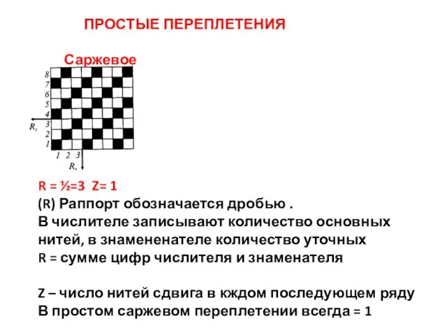 ПРОСТЫЕ ПЕРЕПЛЕТЕНИЯ Саржевое R = ½=3 Z= 1 (R) Раппорт обозначается