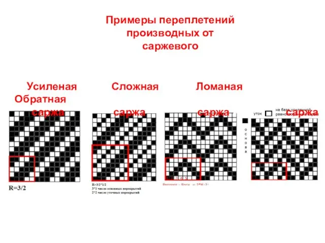 Примеры переплетений производных от саржевого Усиленая Сложная Ломаная Обратная саржа саржа саржа саржа