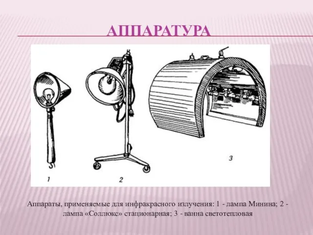 АППАРАТУРА Аппараты, применяемые для инфракрасного излучения: 1 - лампа Минина; 2