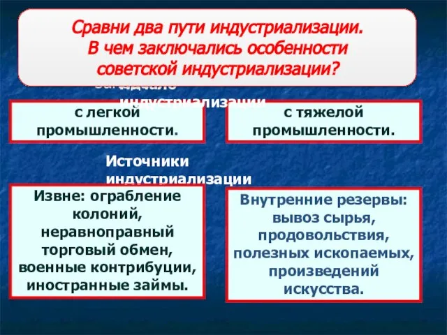 с легкой промышленности. с тяжелой промышленности. Начало индустриализации Источники индустриализации Извне: