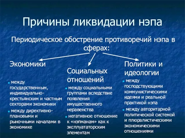 Причины ликвидации нэпа Периодическое обострение противоречий нэпа в сферах: