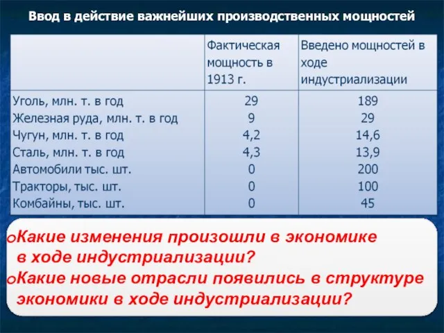 Ввод в действие важнейших производственных мощностей Какие изменения произошли в экономике