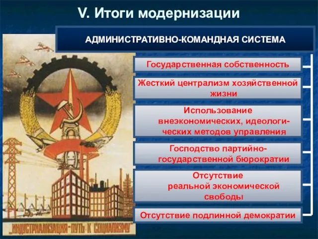 V. Итоги модернизации АДМИНИСТРАТИВНО-КОМАНДНАЯ СИСТЕМА Государственная собственность Жесткий централизм хозяйственной жизни