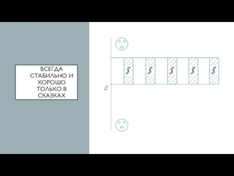 ВСЕГДА СТАБИЛЬНО И ХОРОШО ТОЛЬКО В СКАЗКАХ