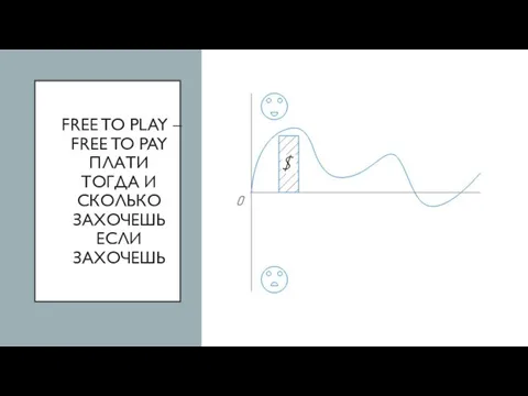 FREE TO PLAY – FREE TO PAY ПЛАТИ ТОГДА И СКОЛЬКО ЗАХОЧЕШЬ ЕСЛИ ЗАХОЧЕШЬ