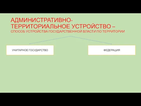 АДМИНИСТРАТИВНО-ТЕРРИТОРИАЛЬНОЕ УСТРОЙСТВО – СПОСОБ УСТРОЙСТВА ГОСУДАРСТВЕННОЙ ВЛАСТИ ПО ТЕРРИТОРИИ УНИТАРНОЕ ГОСУДАРСТВО ФЕДЕРАЦИЯ