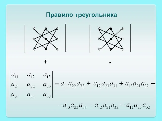 Правило треугольника + -