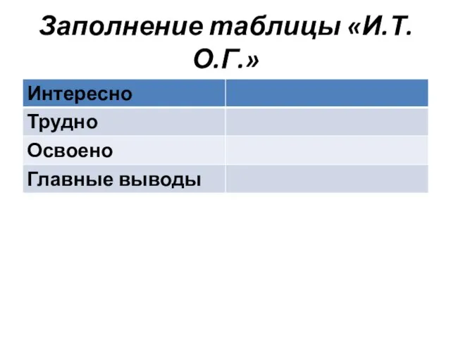 Заполнение таблицы «И.Т.О.Г.»