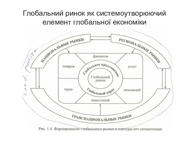 Глобальний ринок як системоутворюючий елемент глобальної економіки