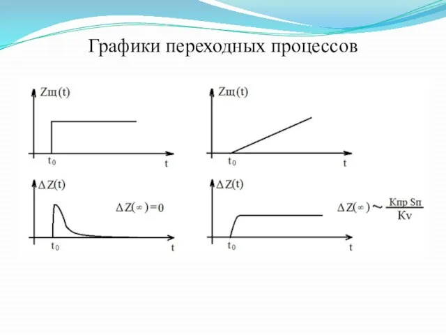 Графики переходных процессов