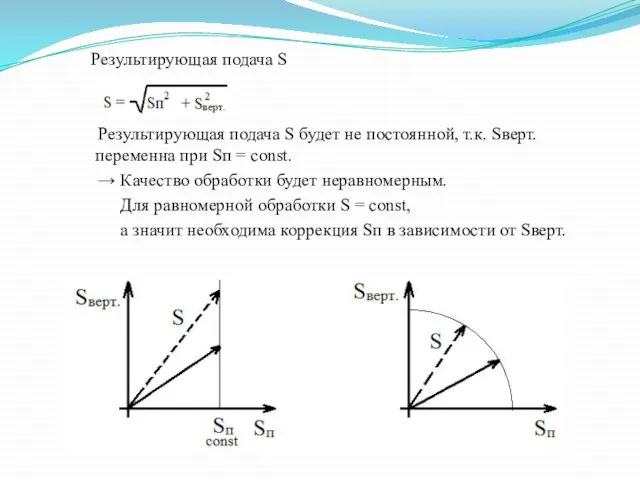 Результирующая подача S Результирующая подача S будет не постоянной, т.к. Sверт.