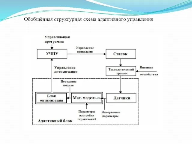 Обобщённая структурная схема адаптивного управления