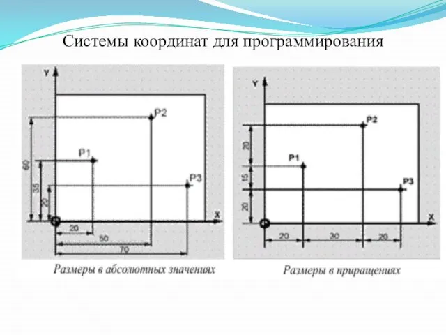 Системы координат для программирования