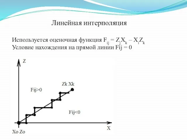 Линейная интерполяция Используется оценочная функция Fij = ZjXk – XiZk Условие