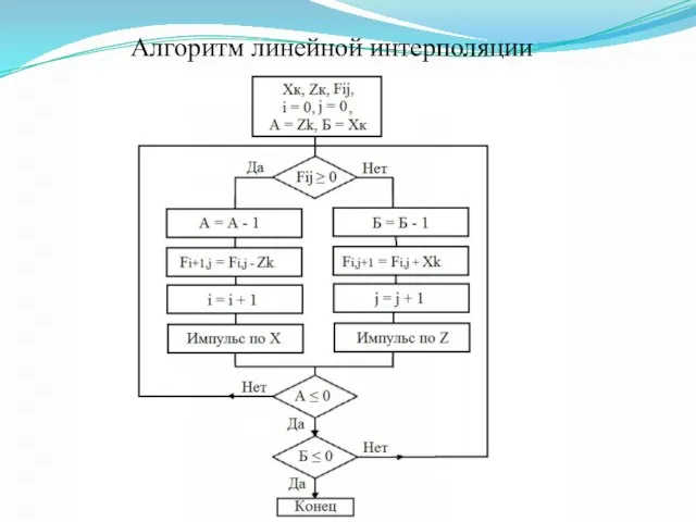 Алгоритм линейной интерполяции