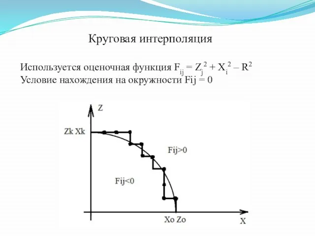 Круговая интерполяция Используется оценочная функция Fij = Zj2 + Xi2 –