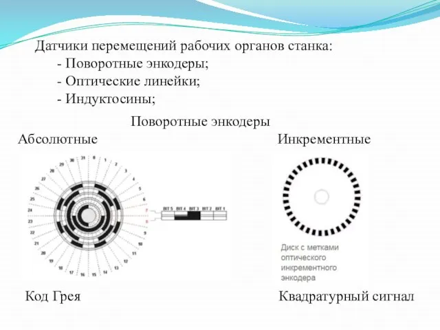 Датчики перемещений рабочих органов станка: - Поворотные энкодеры; - Оптические линейки;