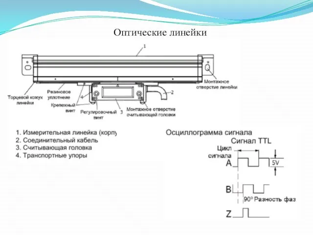 Оптические линейки