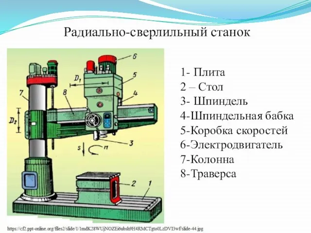 Радиально-сверлильный станок 1- Плита 2 – Стол 3- Шпиндель 4-Шпиндельная бабка 5-Коробка скоростей 6-Электродвигатель 7-Колонна 8-Траверса