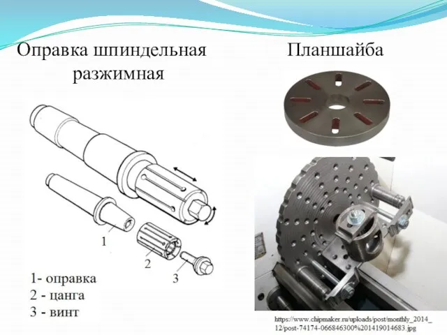 Оправка шпиндельная разжимная Планшайба