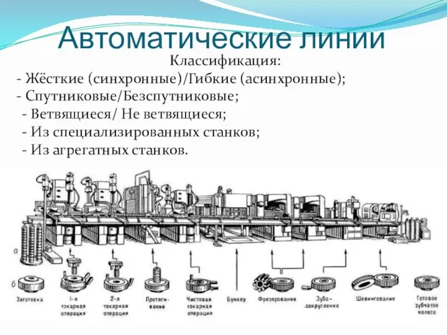 Классификация: Жёсткие (синхронные)/Гибкие (асинхронные); Спутниковые/Безспутниковые; - Ветвящиеся/ Не ветвящиеся; - Из