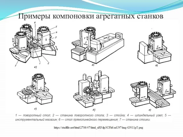 Примеры компоновки агрегатных станков