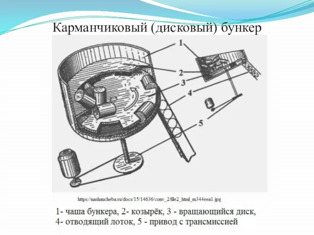 Карманчиковый (дисковый) бункер