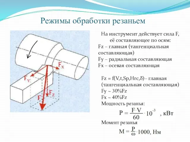 Режимы обработки резаньем На инструмент действует сила F, её составляющее по