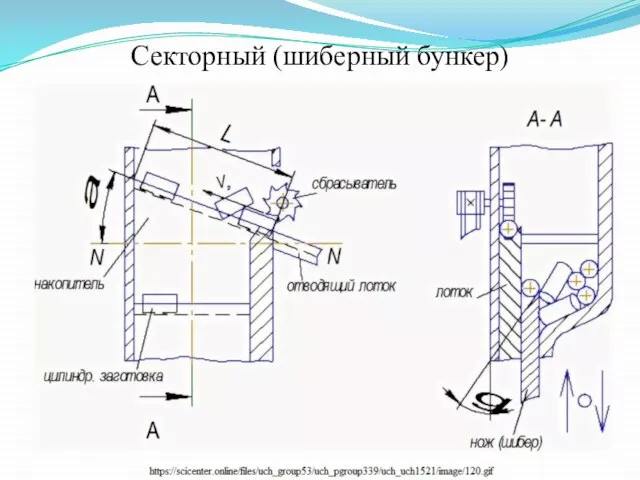 Секторный (шиберный бункер)