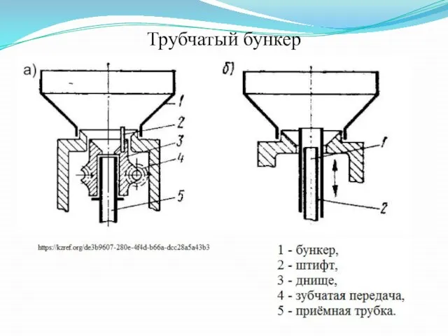 Трубчатый бункер