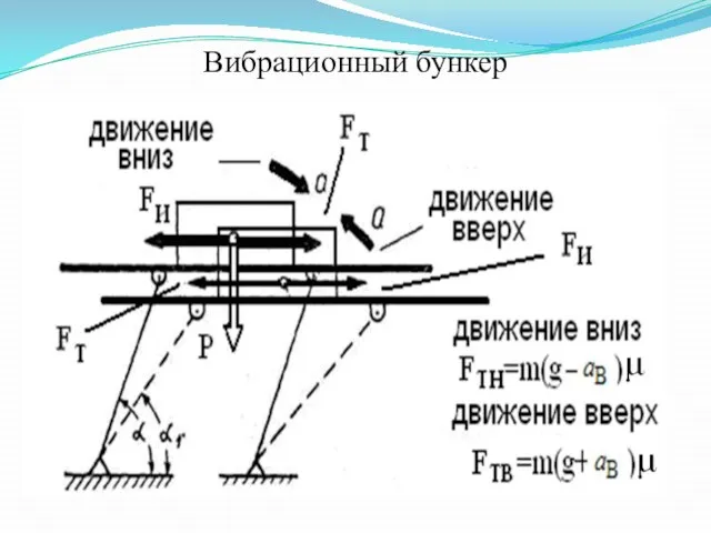 Вибрационный бункер