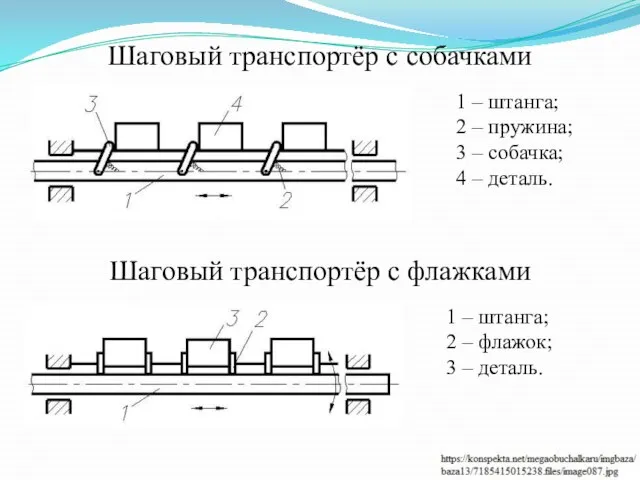 Шаговый транспортёр с собачками Шаговый транспортёр с флажками 1 – штанга;