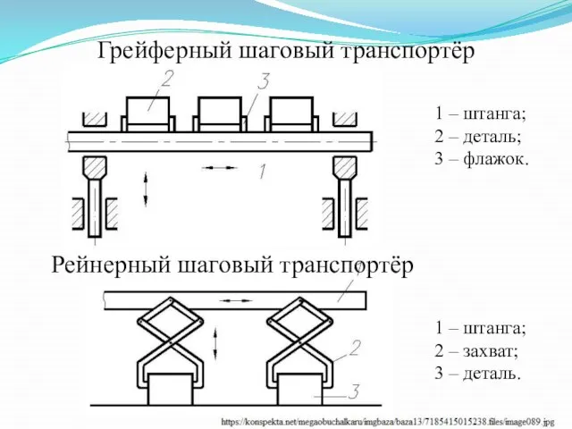 Грейферный шаговый транспортёр Рейнерный шаговый транспортёр 1 – штанга; 2 –