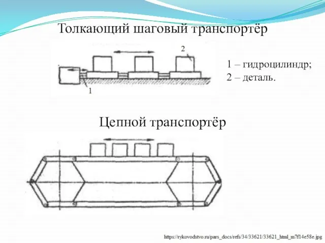 Толкающий шаговый транспортёр Цепной транспортёр 1 – гидроцилиндр; 2 – деталь.