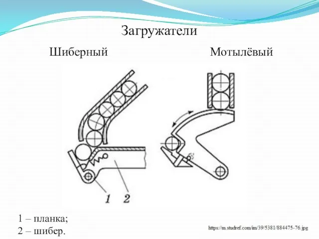 Загружатели 1 – планка; 2 – шибер. Шиберный Мотылёвый