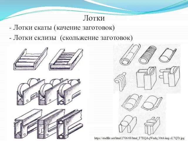 Лотки - Лотки скаты (качение заготовок) - Лотки склизы (скольжение заготовок)