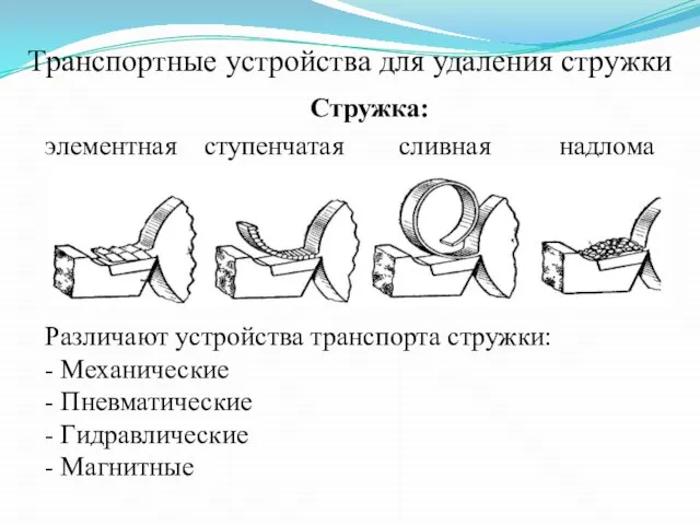 Транспортные устройства для удаления стружки Стружка: элементная ступенчатая сливная надлома Различают