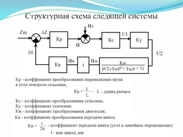 Структурная схема следящей системы